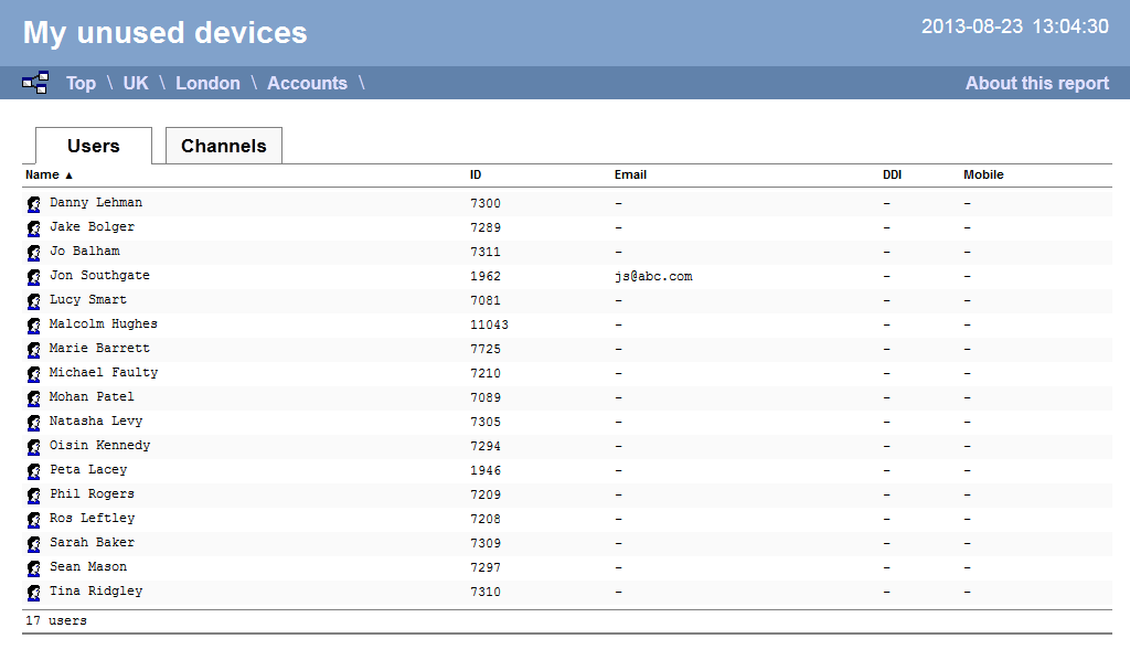 Unused Devices - Web users